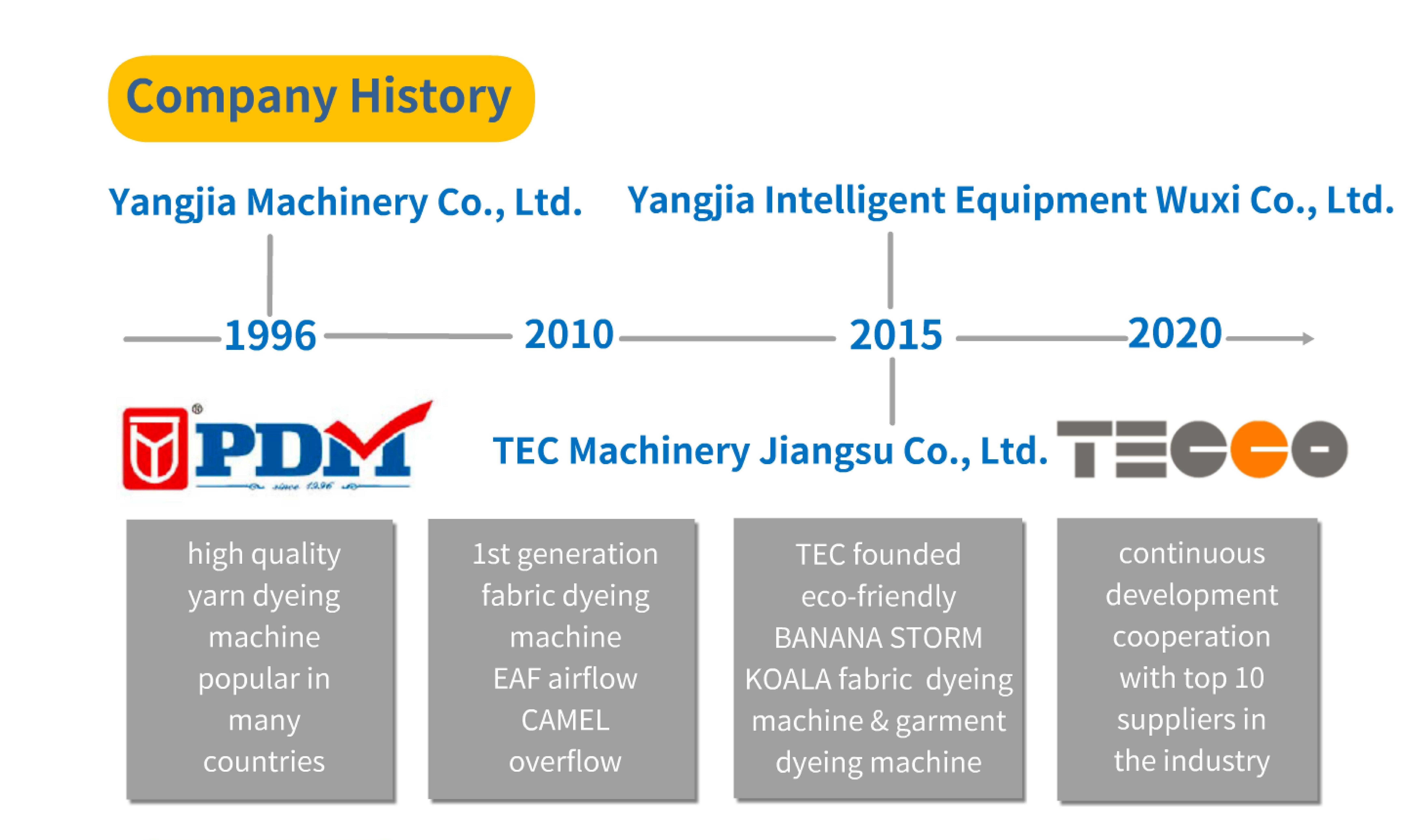 company history